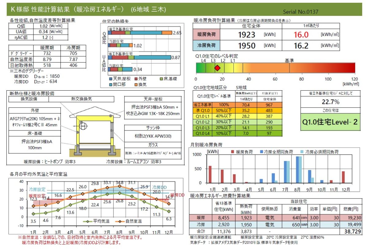 Q1.0住宅レベル2計算結果