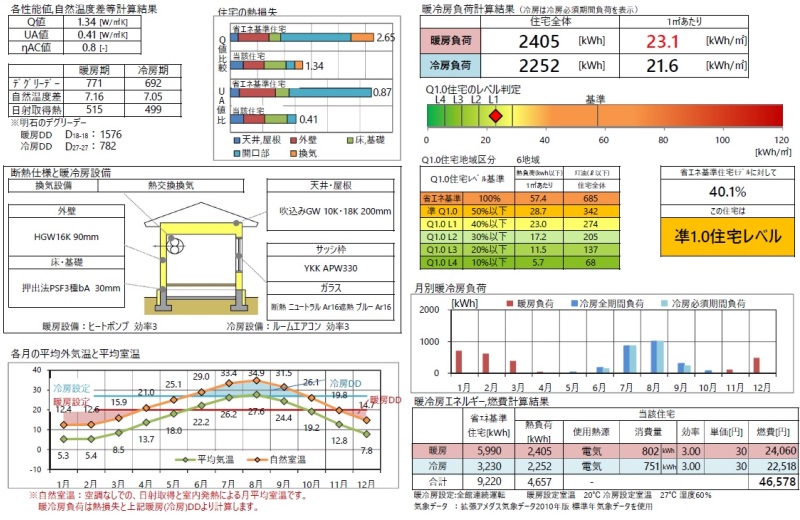 南面の窓配置QPEX計算結果