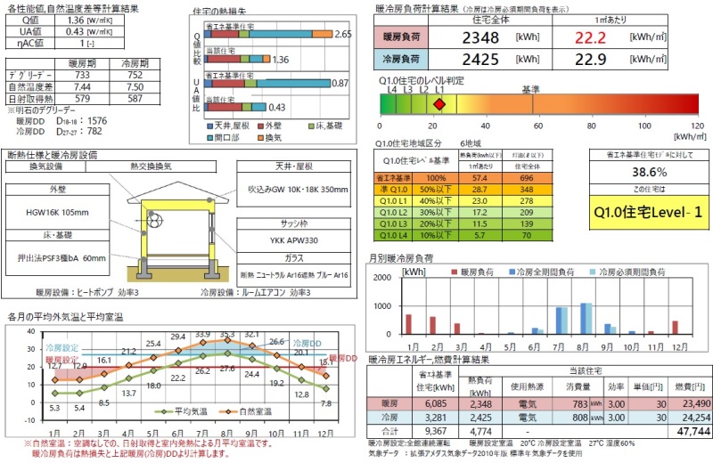 コノ字型プランQPEX