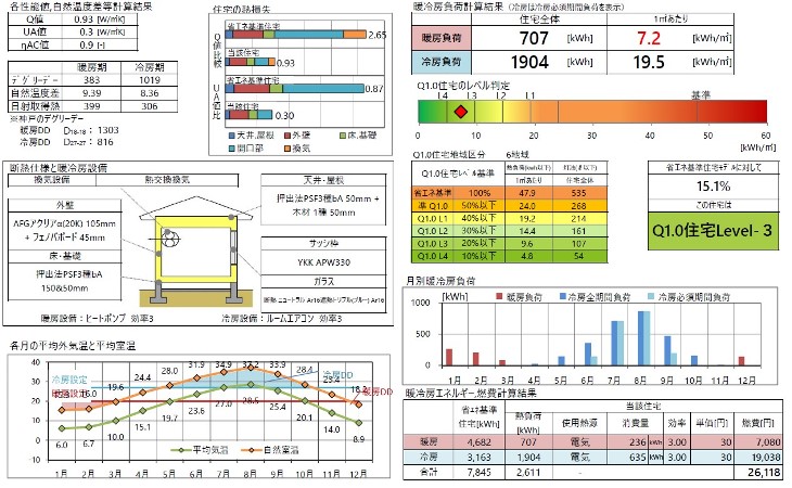 燃費計算と省エネ住宅