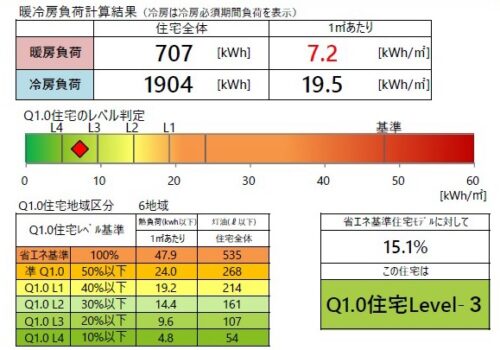 暖冷房負荷計算結果