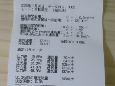 気密測定結果