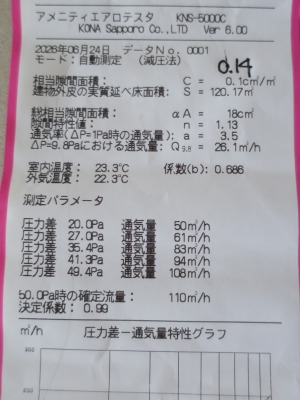 気密測定結果