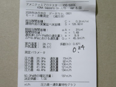 姫路市での気密測定結果